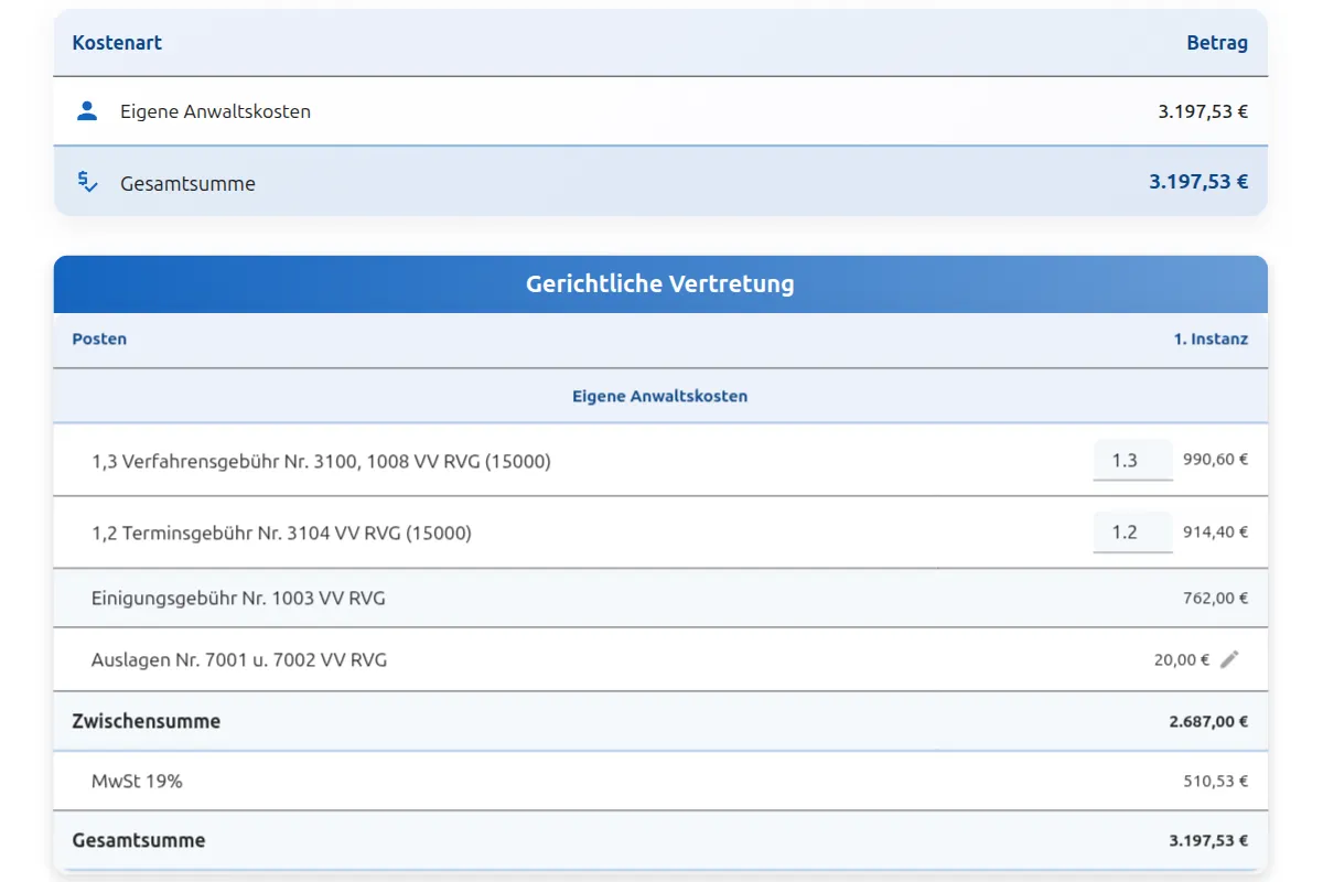 RVG Einigungsgebühr Vergleich: Kostenersparnis durch Vergleich statt Terminsgebühr nach VV 1000 und 1003 RVG
